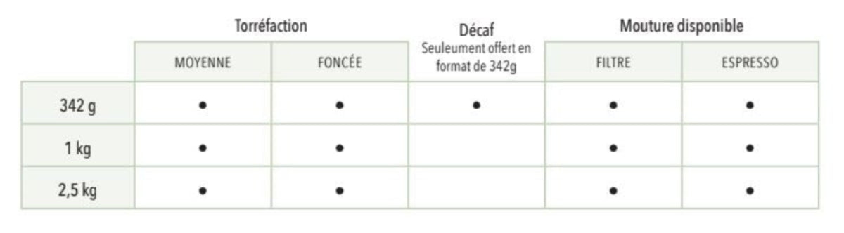 Café Avia SOS Miss Dolittle
